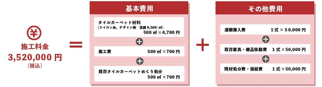 遊戯施設施工の参考料金