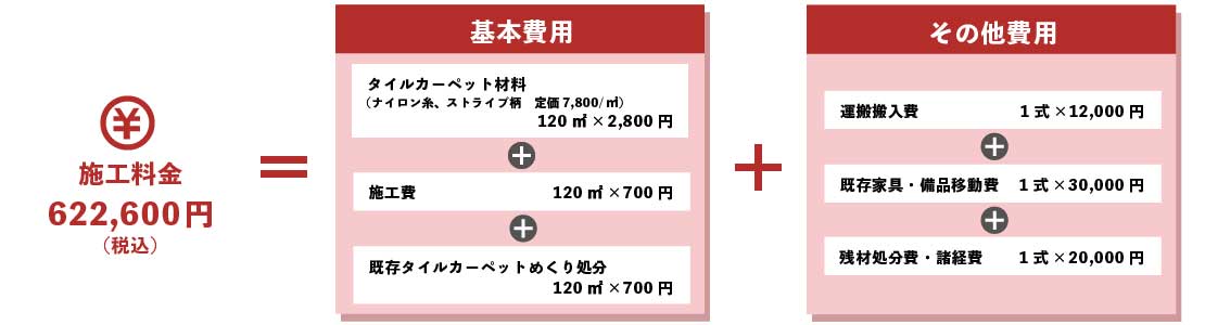 オフィス施工の参考料金　床リフォーム