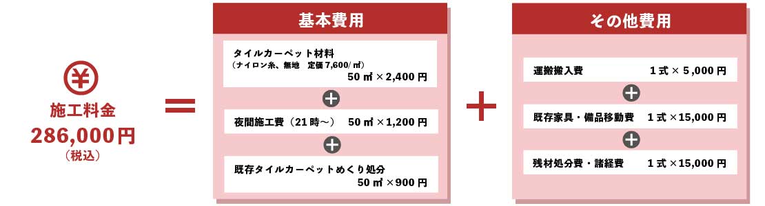 店舗床リフォーム施工の参考料金